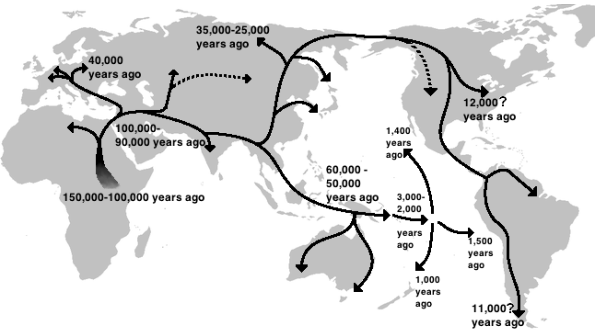 A map showing the older understanding of human migration out of Africa.
