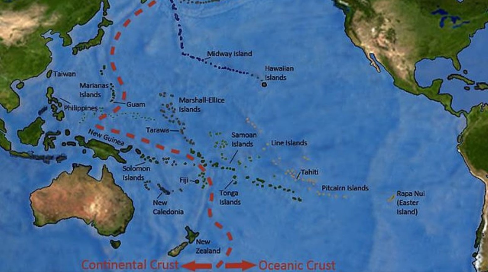 A map of the Pacific Ocean. The Pacific Ocean is between North and South America and Australia and Asia. There is a red dotted line separating them, which splits between the continental crust and the oceanic crust.
